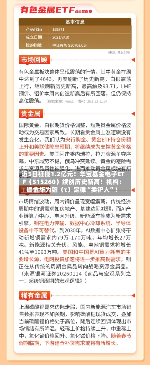 近5日狂揽1.2亿元！华宝基金电子ETF（515260）续创历史新高！机构：掘金华为韬（τ）定律“卖铲人”！-第2张图片