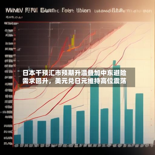 日本干预汇市预期升温叠加中东避险需求回升，美元兑日元维持高位震荡-第2张图片