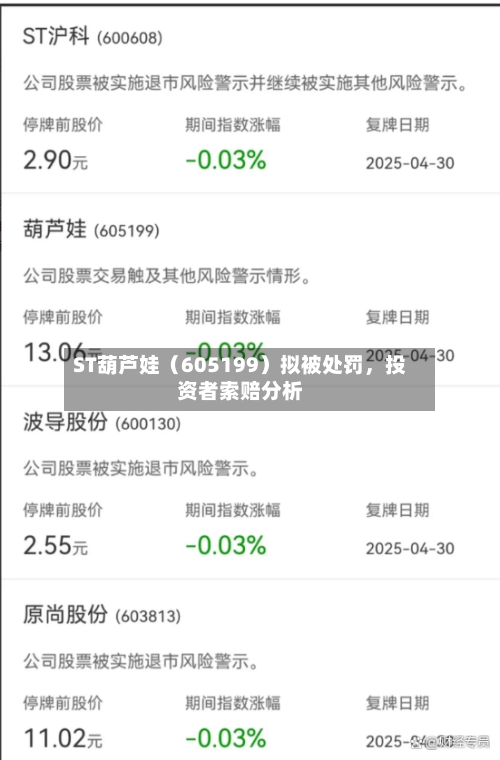 ST葫芦娃（605199）拟被处罚，投资者索赔分析-第3张图片