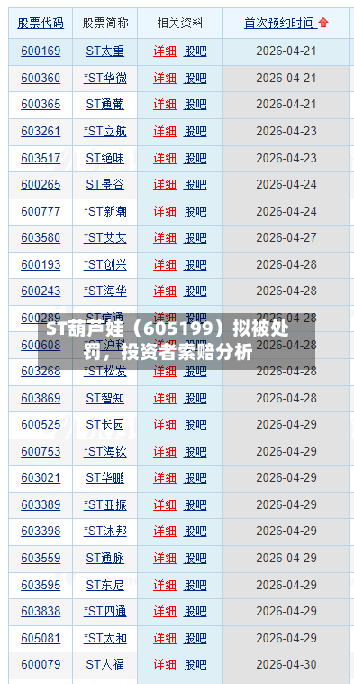 ST葫芦娃（605199）拟被处罚，投资者索赔分析-第2张图片
