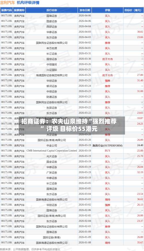 招商证券：农夫山泉维持“强烈推荐” 评级 目标价55港元-第3张图片