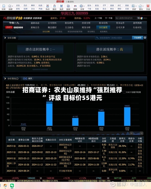 招商证券：农夫山泉维持“强烈推荐	” 评级 目标价55港元-第2张图片