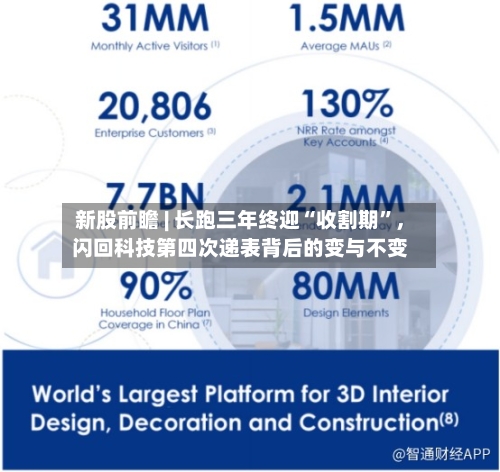 新股前瞻 | 长跑三年终迎“收割期”	，闪回科技第四次递表背后的变与不变-第2张图片