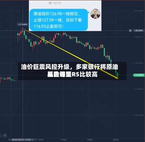 油价巨震风控升级，多家银行将原油基金调至R5比较高风险等级-第2张图片