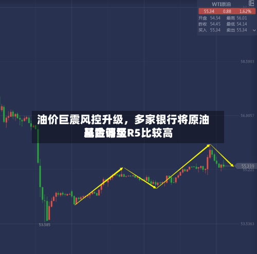 油价巨震风控升级，多家银行将原油基金调至R5比较高风险等级-第3张图片
