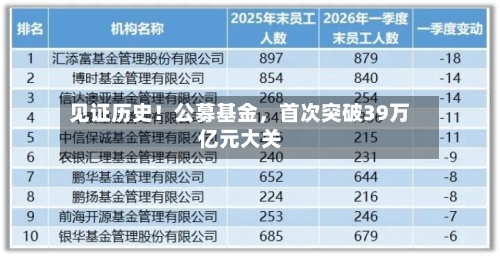 见证历史！公募基金	，首次突破39万亿元大关-第2张图片
