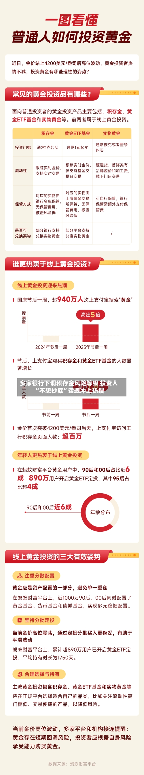 多家银行下调积存金风险等级 投资人“不想抄底	”话题冲上热搜-第2张图片