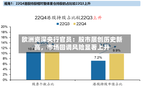 欧洲资深央行官员：股市屡创历史新高	，市场回调风险显著上升-第2张图片