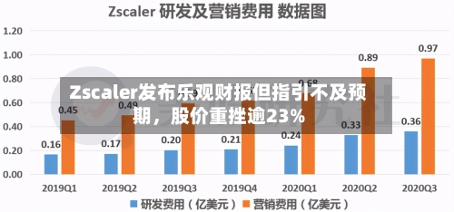 Zscaler发布乐观财报但指引不及预期	，股价重挫逾23%-第2张图片