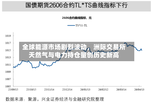 全球能源市场剧烈波动，洲际交易所天然气与电力持仓量创历史新高-第2张图片