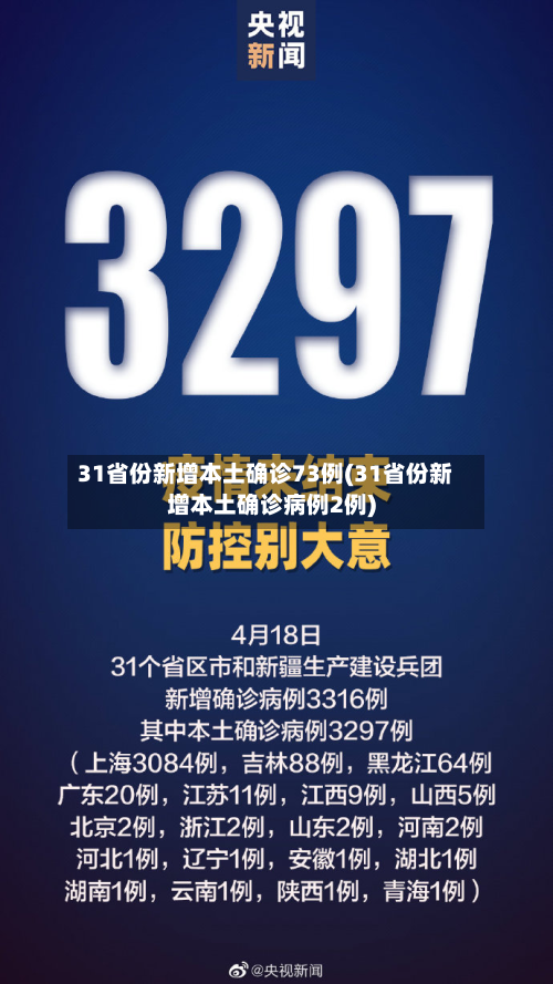 31省份新增本土确诊73例(31省份新增本土确诊病例2例)-第2张图片