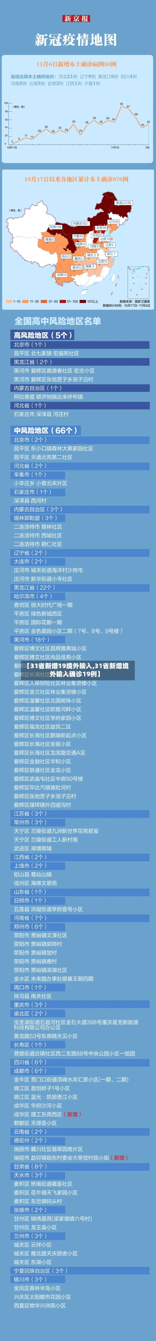 【31省新增19境外输入,31省新增境外输入确诊19例】