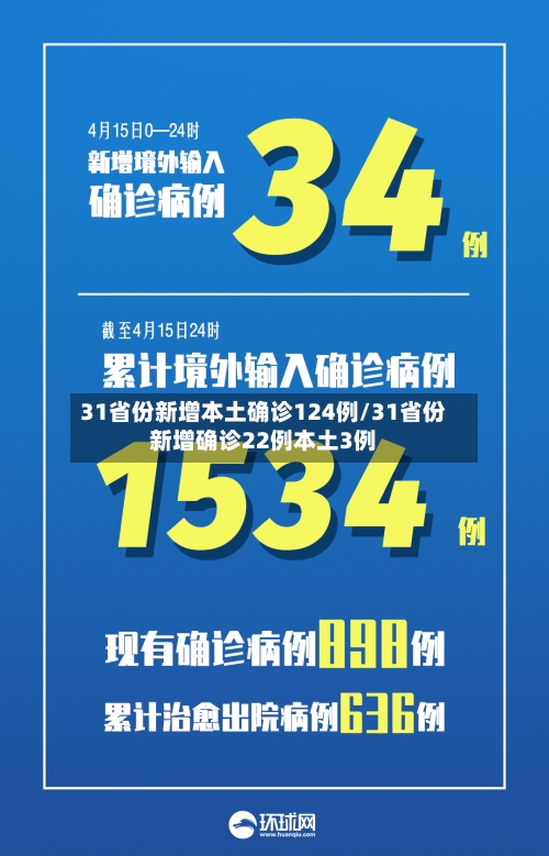 31省份新增本土确诊124例/31省份新增确诊22例本土3例-第2张图片