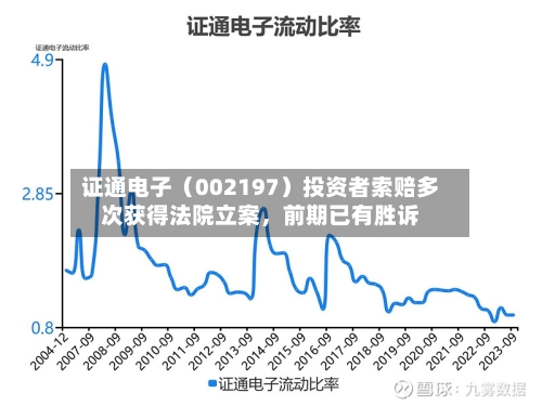 证通电子(002197)投资者索赔多次获得法院立案,前期已有胜诉